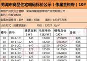 偉星·金悅府怎么樣？好不好？值不值得買？
