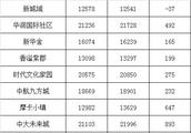 昆山干燈的房子買了后悔死了?