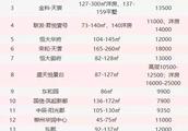 柳州市那個區房價最低