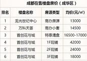 成都市成華區買房入戶有哪些程序