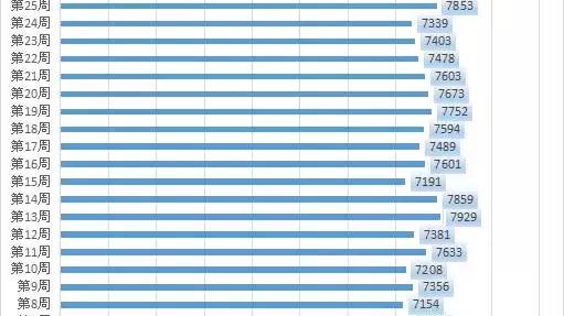 2019沈陽房價還會漲嗎
