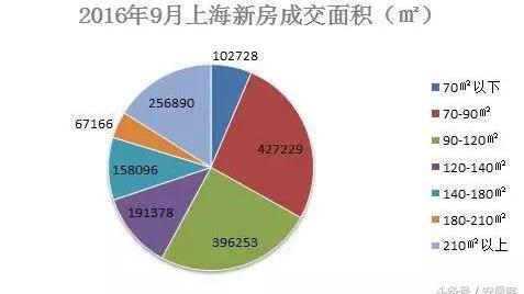 南匯區哪里房價最便宜