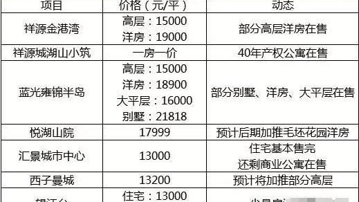 買房是在合肥*務新區好？還是濱湖新區好？