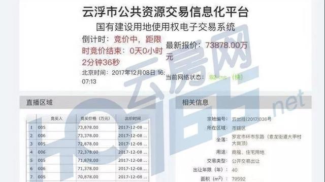 2016年度羅定生產總值昰多少？