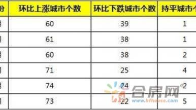 2014年合肥高新區房價 2014年下半年合肥房價怎么樣