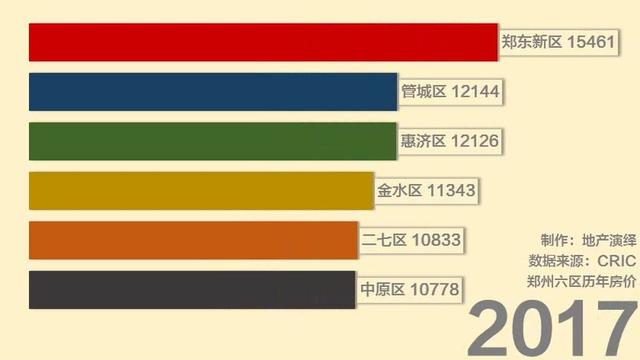 鄭州房價最近幾年走勢圖 鄭州近十年房價變化