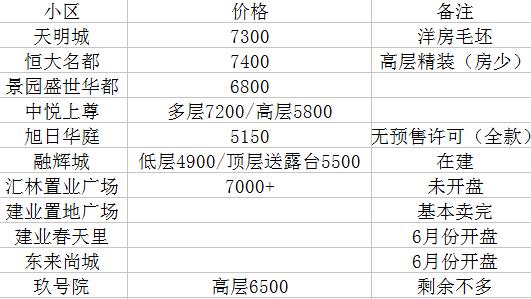 周口的房價以后會漲嗎？