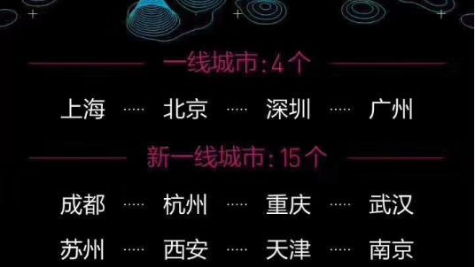 房價而論，二線城市哈爾濱的房價什么水平