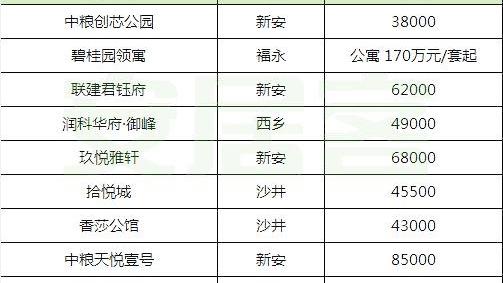 深圳各區房價比較 深圳那個區房價最高