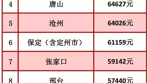 張家口房價多少？