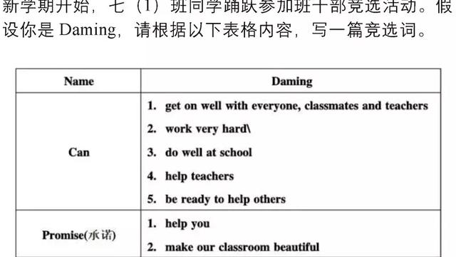 初一期末考试作文题目