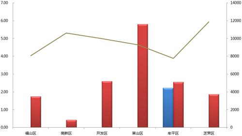 2014煙臺房價還會漲嗎
