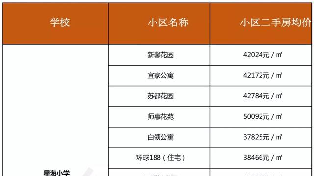 哪些小區屬于蘇州市平江中學學區房？