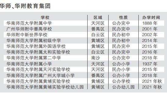 學位房有風險：招生地段一變 房價馬上縮水