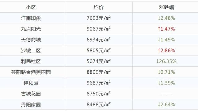 日照房價暴跌，日照房價會降嗎，日照房價下