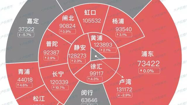 買房托的熟人,反而房價更高嗎？