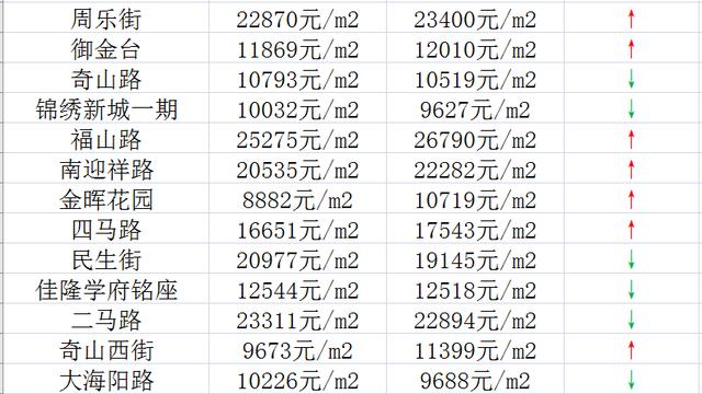 煙臺元盛房地產經紀有限公司幸福分公司怎么樣？