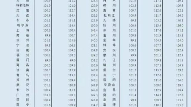 2015年蘭州房價是漲還是跌