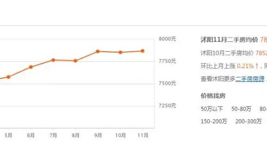聽說沭陽幾年內房價大跌，是真的嗎，鄰居都在