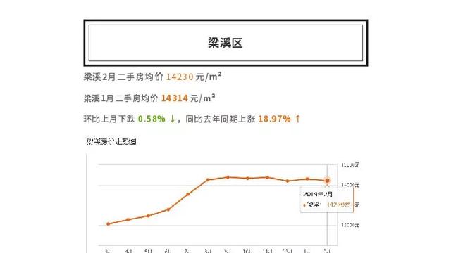 外地戶口想在無錫買房,二手房可以落戶嗎?