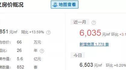 2017年，桐鄉樓市還會持續2016年的火爆行情嗎