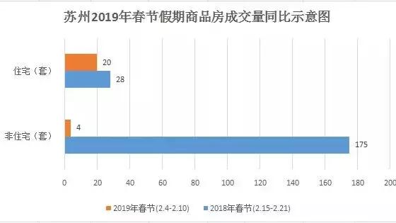為何蘇州的房價依舊不降
