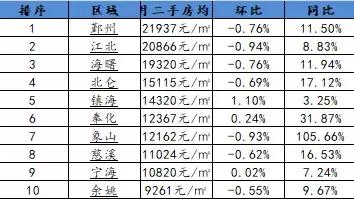 有哪一個手機APP能看到各地最新的房價和利率水平？