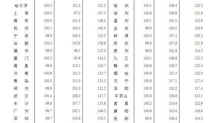 秦皇島星光大道五證齊全嗎