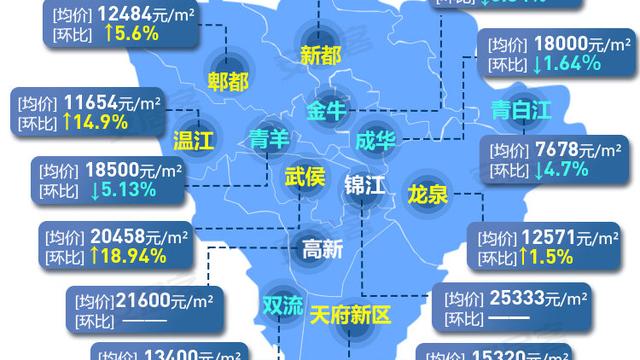 最近成都房價下跌，是真的嗎