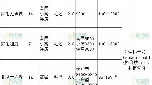 富力新城怎么樣？好不好？值不值得買？