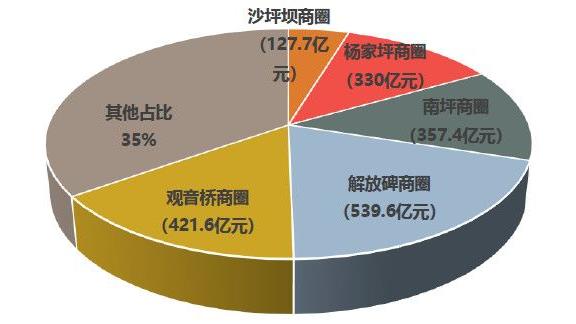 重慶 華潤二十四城 這個盤怎么樣？