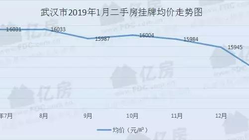 武漢市楊園拆遷