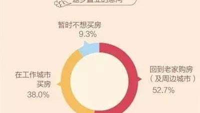 鄭州市布廠街惠工小區屬于什么區