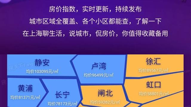 上海房價上漲火爆、三天上漲三十萬、是什么原因引起的？