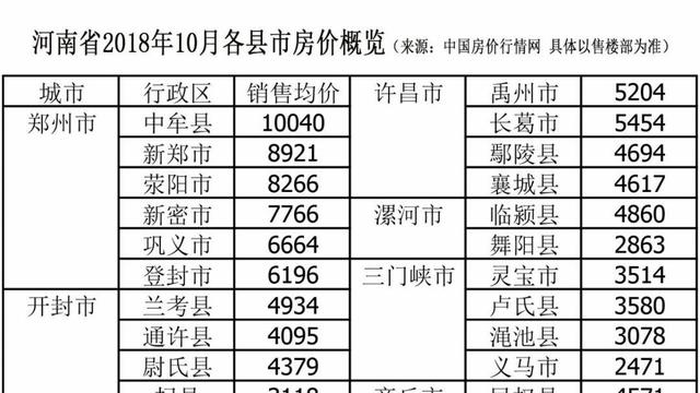 河南省拓城縣屬于哪個城市