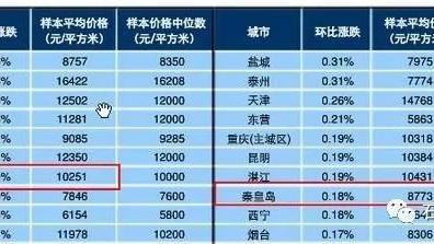 縣城房價什么時候崩塌