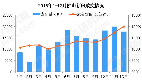 佛山高明明城的房價未來會升嗎