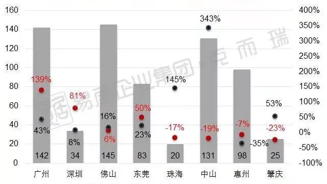 中山房價還會漲嗎