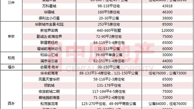 全球房價貴十大城市排行 看看深圳相差多少