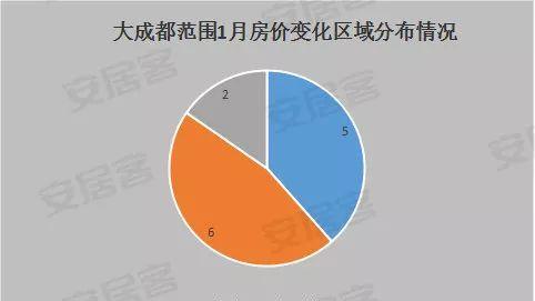 成都青白江限購嗎在幾環線上