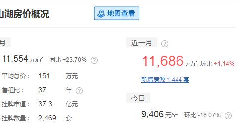 現在貴州鎮遠古鎮房價多少，就是河邊上的那種房子。