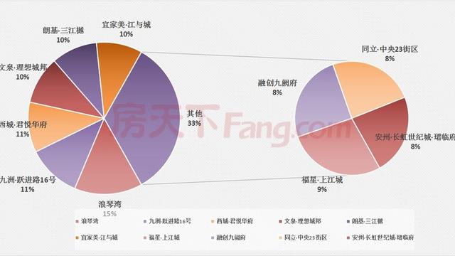2019綿陽房價走勢