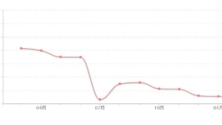 誰知道保定清苑區房子首付多少