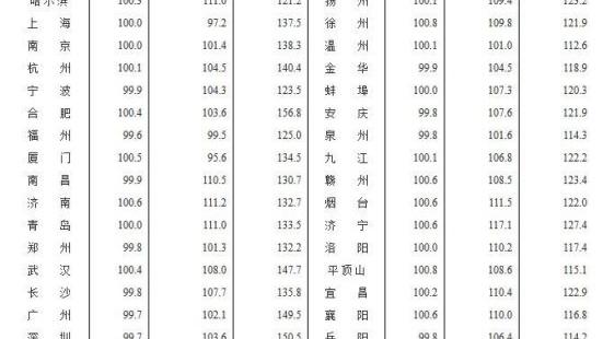 昆山有新開樓盤嗎？？