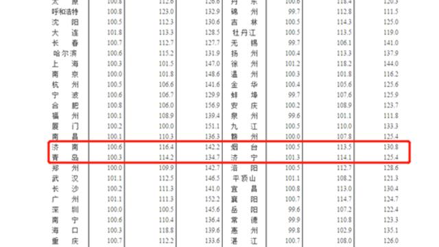 濟南西客站附近哪一個新樓盤各方面最合適？懂的說下謝謝了