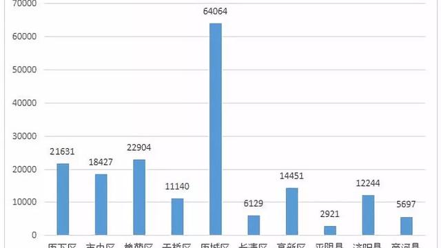現在濟南長清房價一般多少了.感覺漲的好快