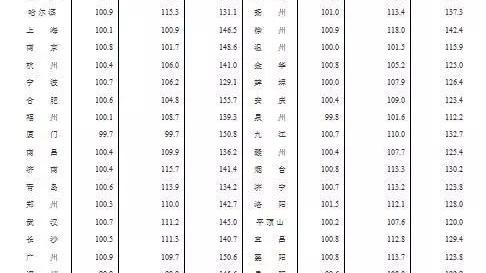 2012-2013昆明房價走勢