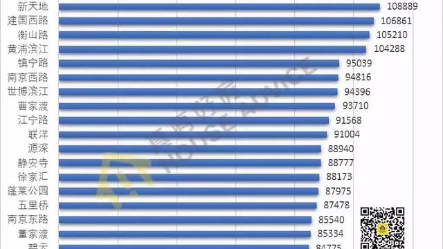 上海浦東聯洋社區房價 上海浦東聯洋社區的基本情況