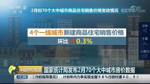 怎么看待最近蘇州房價的快速上漲