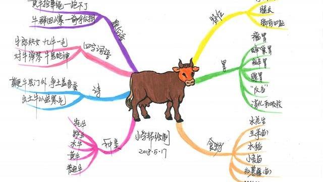 经典喜剧作文